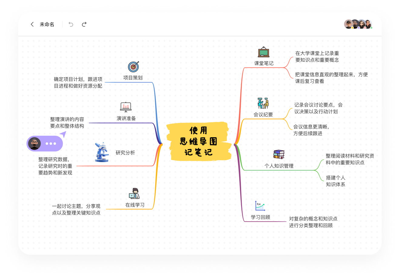 Note-taking with mind maps