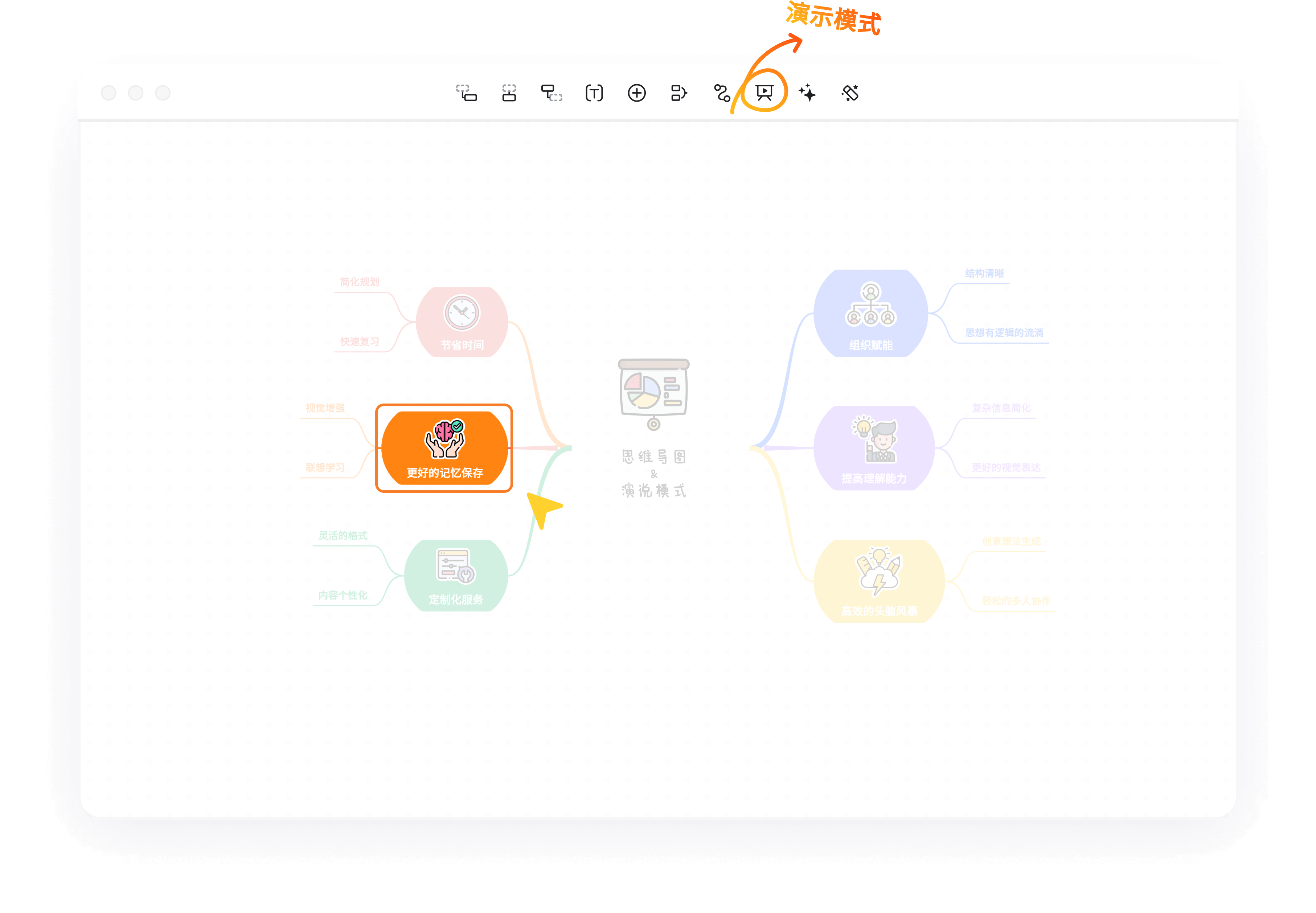 Presentation with mind maps