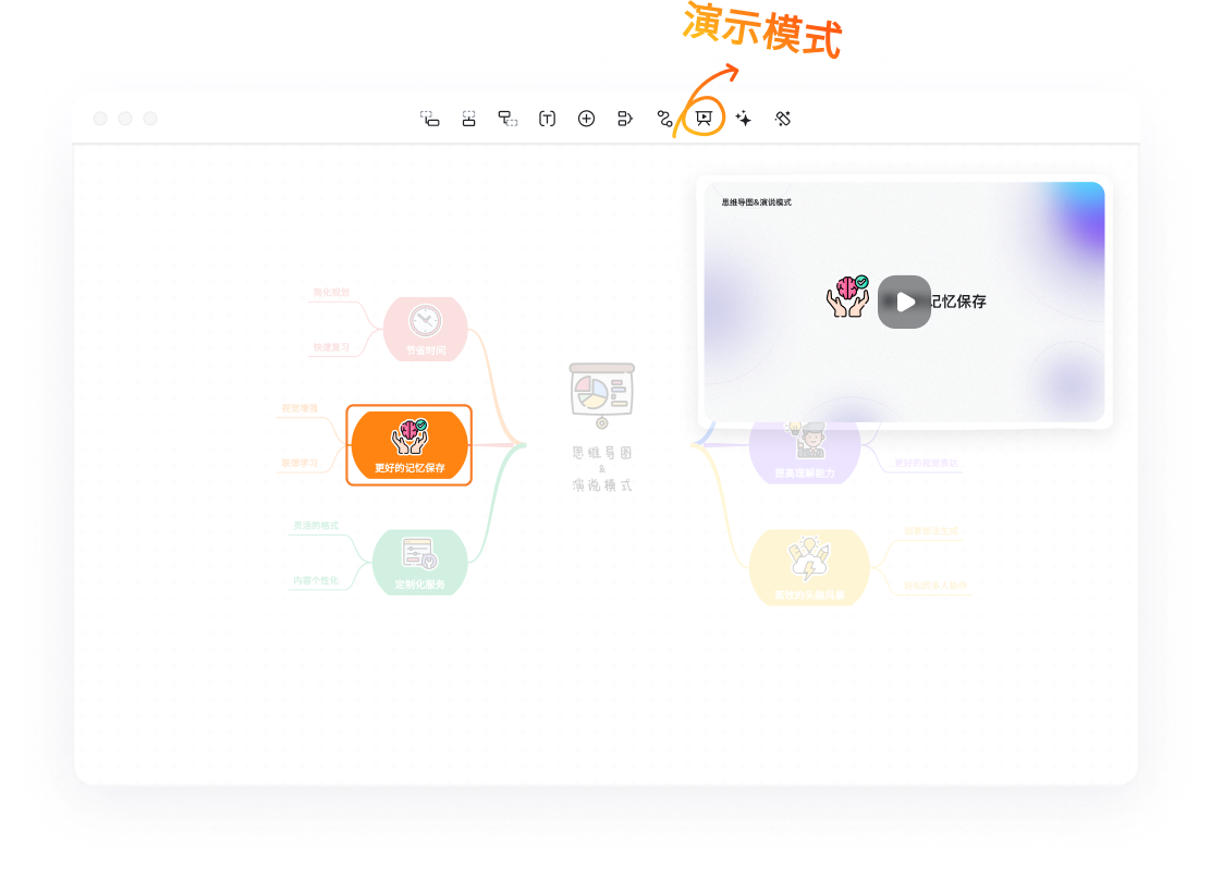 Presentation with mind maps