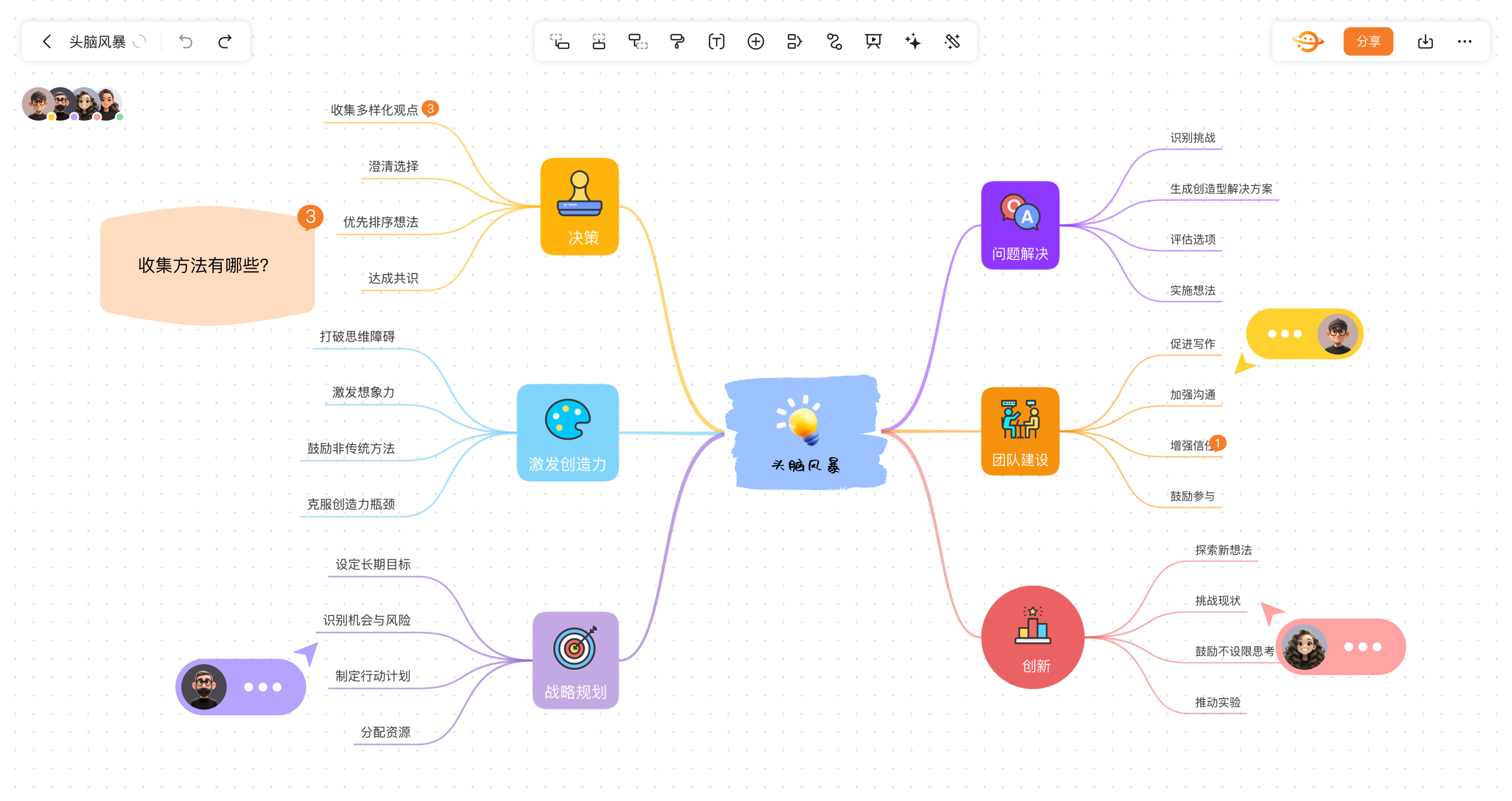 brainstorming with mind maps