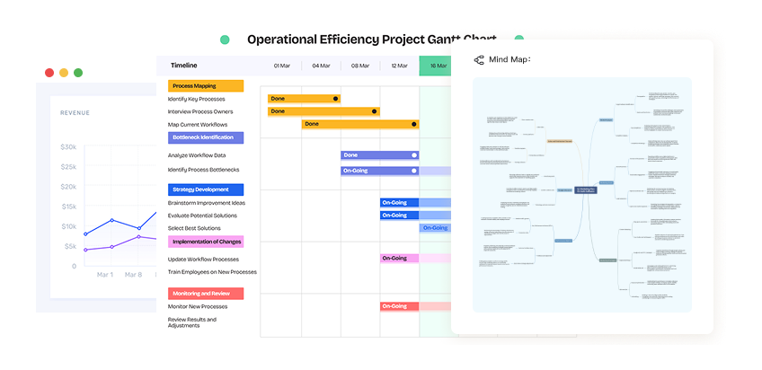 Project Management