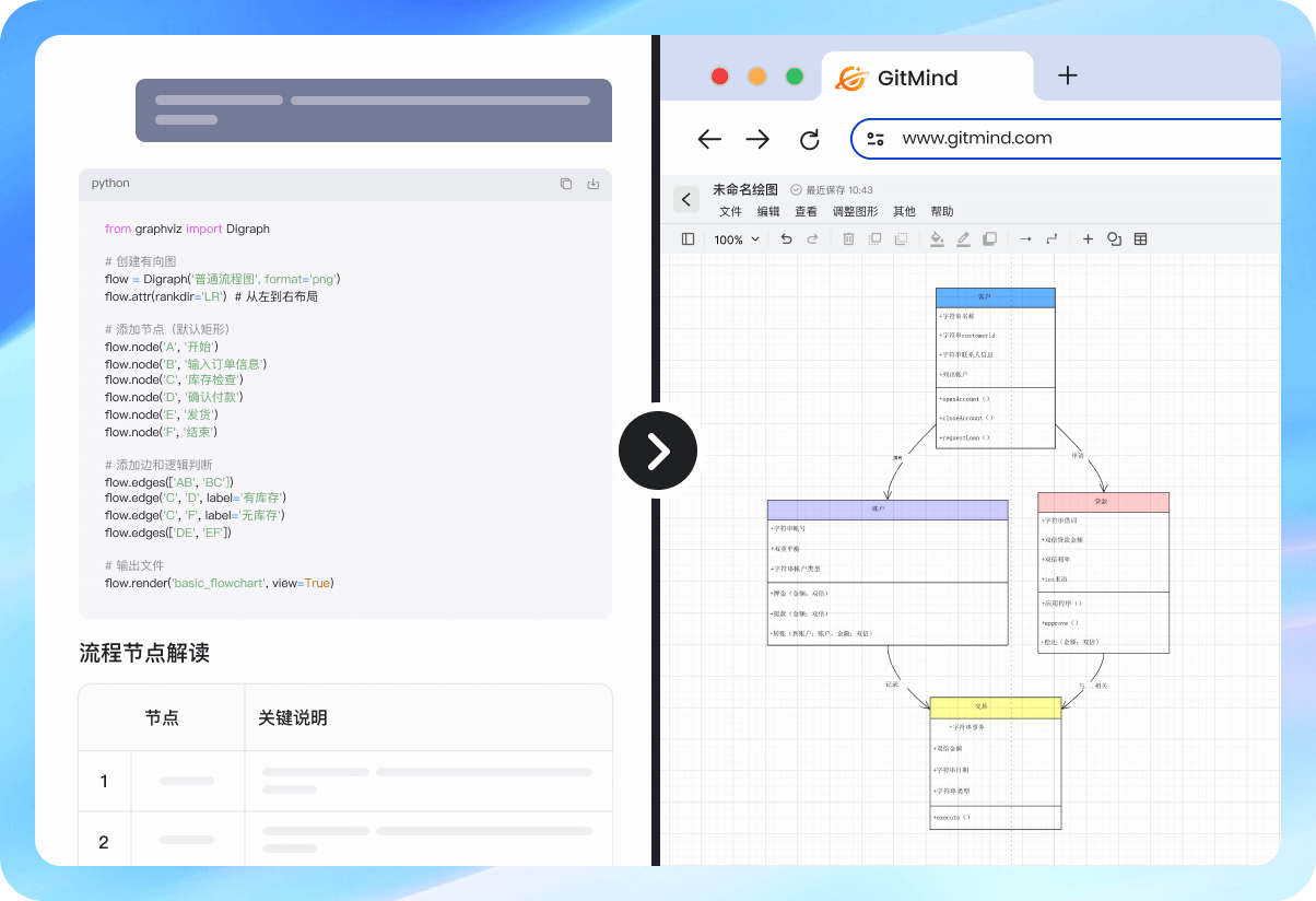 class diagram generator steps