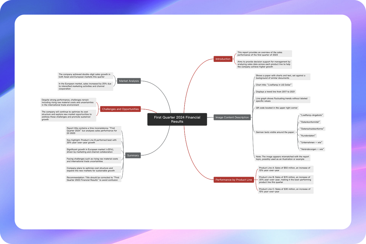 导出与生成脑图