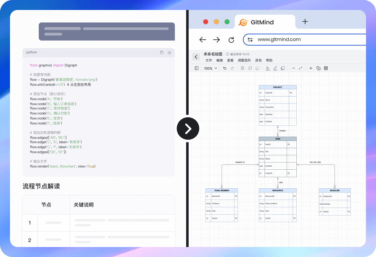 erd diagram builder steps