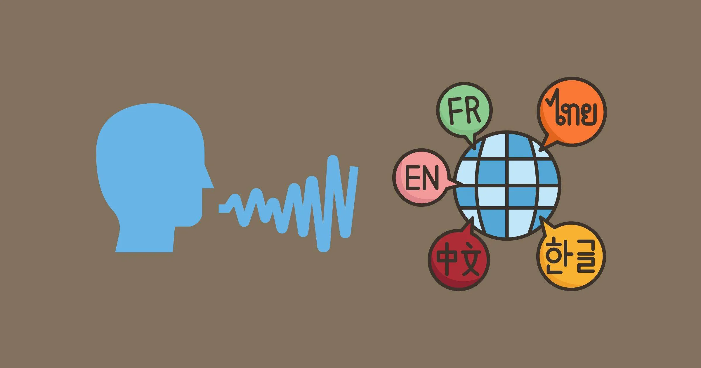 AI 语音翻译器 - 上传并翻译音频 | 录咖